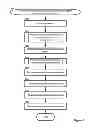 Fig. 03 - Point of sale processing initiated by a single tap