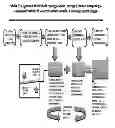 Fig. 07 - Securitization System and Process II