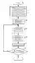 Fig. 01 - Method and apparatus for calculating yield