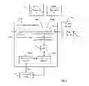 Fig. 03 - Method and Arrangement for Control of Web Resources