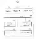 Fig. 02 - Data migration system and data migration method