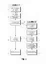 Fig. 04 - Dynamic serving of multidimensional content