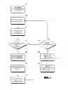 Fig. 05 - Dynamic serving of multidimensional content