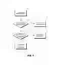 Fig. 06 - Dynamic serving of multidimensional content