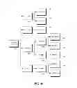 Fig. 11 - Dynamic serving of multidimensional content