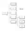 Fig. 12 - Dynamic serving of multidimensional content