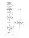 Fig. 14 - Dynamic serving of multidimensional content