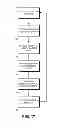 Fig. 18 - Dynamic serving of multidimensional content