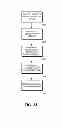 Fig. 24 - Dynamic serving of multidimensional content