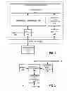 Fig. 02 - Management processors, methods and articles of manufacture