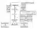 Fig. 01 - Storage and retrieval of dispersed storage network access information