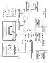 Fig. 02 - Storage and retrieval of dispersed storage network access information