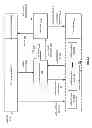 Fig. 06 - Storage and retrieval of dispersed storage network access information