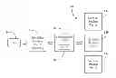Fig. 01 - Automatic selection of lowest configuration feature level by functionality exploited