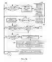 Fig. 06 - Automated service solution delivery