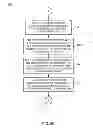 Fig. 07 - Automated service solution delivery