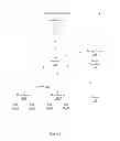 Fig. 02 - Method for generating secure snapshots