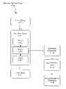 Fig. 01 - Selecting processing techniques for a data flow task