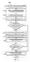 Fig. 06 - Apparatus and method for expert decisioning