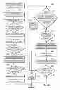 Fig. 43 - Apparatus and method for expert decisioning