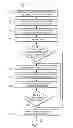 Fig. 06 - Method and apparatus for token-based tamper detection