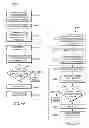 Fig. 49 - Apparatus and method for performing session validation