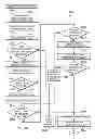 Fig. 60 - Apparatus and method for performing session validation
