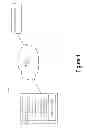 Fig. 02 - Data Access Control