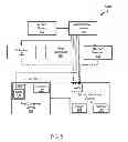 Fig. 06 - Author Authorization of Electronic Works