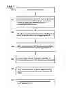 Fig. 02 - Method of manufacturing positive electrode active material for lithium ion battery