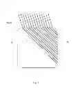 Fig. 06 - Method of and an apparatus conducting calibration for phased-array shear wave channels inspecting square bars