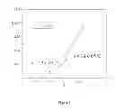 Fig. 07 - Method and Apparatus for Direct-Acting Wide Frequency Range Dynamic Mechanical Analysis of Materials