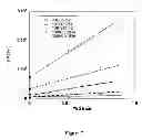 Fig. 08 - Method and Apparatus for Direct-Acting Wide Frequency Range Dynamic Mechanical Analysis of Materials