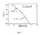 Fig. 09 - Method and Apparatus for Direct-Acting Wide Frequency Range Dynamic Mechanical Analysis of Materials