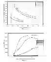 Fig. 08 - Processable high thermal neutron absorbing Fe-base alloy powder