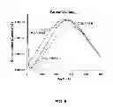 Fig. 07 - Photoresist strip processes for improved device integrity