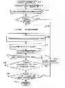 Fig. 01 - Using a position detection device with an elevator system
