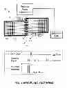 Fig. 02 - Electrostatic mass spectrometer with encoded frequent pulses