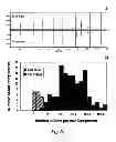Fig. 08 - Electrostatic mass spectrometer with encoded frequent pulses