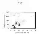 Fig. 04 - Adsorbent and Method for Producing Same