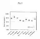 Fig. 06 - Adsorbent and Method for Producing Same