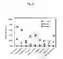 Fig. 07 - Adsorbent and Method for Producing Same