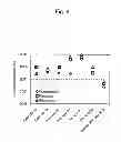 Fig. 10 - Adsorbent and Method for Producing Same