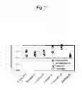 Fig. 12 - Adsorbent and Method for Producing Same
