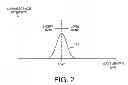 Fig. 03 - Solar metrology methods and apparatus