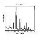 Fig. 02 - Method of preparing vanadosilicate molecular sieve and novel vanadosilicate molecular sieve