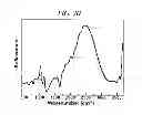 Fig. 06 - Method of preparing vanadosilicate molecular sieve and novel vanadosilicate molecular sieve
