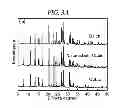Fig. 08 - Method of preparing vanadosilicate molecular sieve and novel vanadosilicate molecular sieve