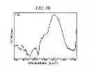 Fig. 09 - Method of preparing vanadosilicate molecular sieve and novel vanadosilicate molecular sieve