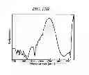 Fig. 28 - Method of preparing vanadosilicate molecular sieve and novel vanadosilicate molecular sieve